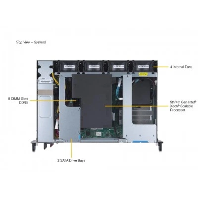Сервер Supermicro SYS-211E-FRDN13P Сервер Supermicro SYS-211E-FRDN13P
