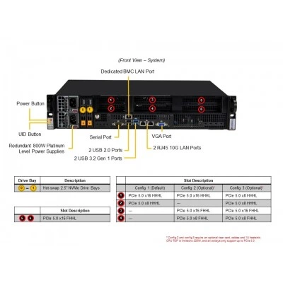 Сервер Supermicro SYS-211E-FRN2T Сервер Supermicro SYS-211E-FRN2T