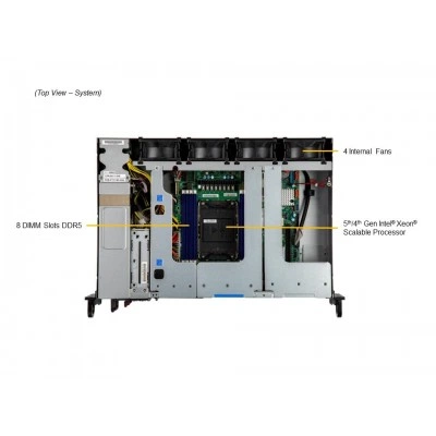 Сервер Supermicro SYS-211E-FRN2T Сервер Supermicro SYS-211E-FRN2T