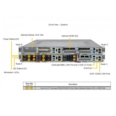 Серверная платформа Supermicro SYS-211GT-HNC8F Серверная платформа Supermicro SYS-211GT-HNC8F