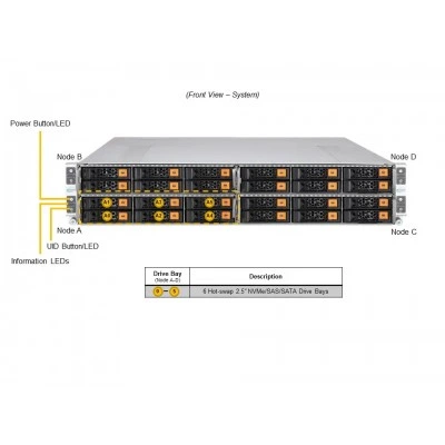 Сервер Supermicro SYS-211GT-HNC8R Сервер Supermicro SYS-211GT-HNC8R