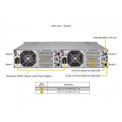 Сервер Supermicro SYS-211GT-HNC8R Сервер Supermicro SYS-211GT-HNC8R