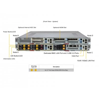Сервер Supermicro SYS-211GT-HNTF Сервер Supermicro SYS-211GT-HNTF