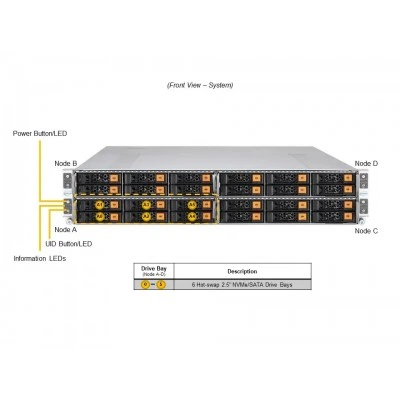 Сервер Supermicro SYS-211GT-HNTR Сервер Supermicro SYS-211GT-HNTR