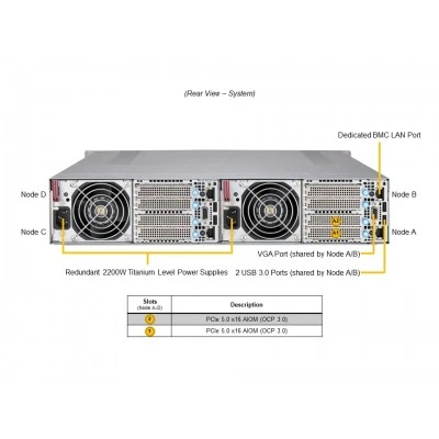 Сервер Supermicro SYS-211GT-HNTR Сервер Supermicro SYS-211GT-HNTR