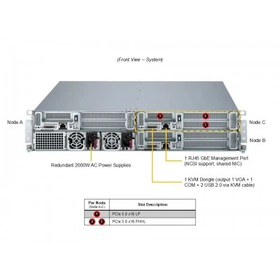 Сервер Supermicro SYS-211SE-31AS Сервер Supermicro SYS-211SE-31AS
