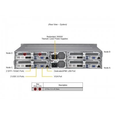 IoT сервер Supermicro SYS-211TP-HPTR IoT сервер Supermicro SYS-211TP-HPTR
