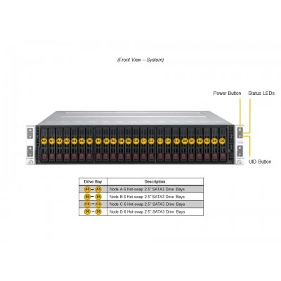 Сервер Supermicro SYS-211TP-HPTRD Сервер Supermicro SYS-211TP-HPTRD