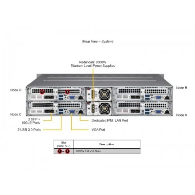 Сервер Supermicro SYS-211TP-HPTRD Сервер Supermicro SYS-211TP-HPTRD