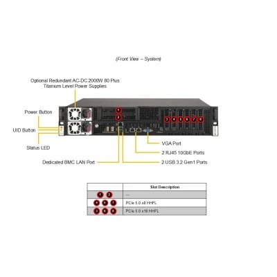 Сервер Supermicro SYS-212B-FLN2T Сервер Supermicro SYS-212B-FLN2T