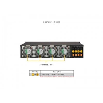 Сервер Supermicro SYS-212B-FLN2T Сервер Supermicro SYS-212B-FLN2T
