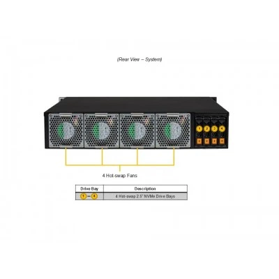 Сервер Supermicro SYS-212B-FN2T Сервер Supermicro SYS-212B-FN2T