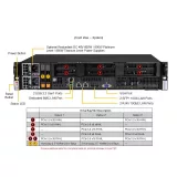 Серверная платформа Supermicro SYS-212B-FN4TP