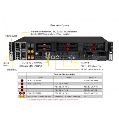 Серверная платформа Supermicro SYS-212B-FN4TP Серверная платформа Supermicro SYS-212B-FN4TP