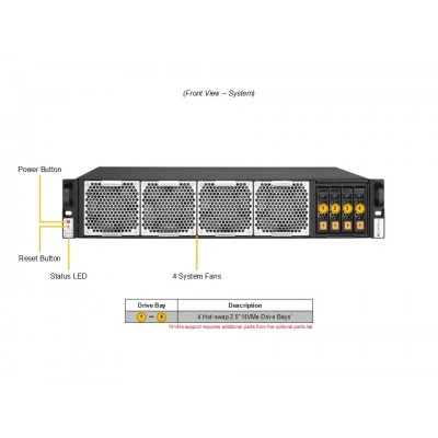 Сервер Supermicro SuperServer SYS-212B-LN2T Сервер Supermicro SuperServer SYS-212B-LN2T