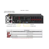 Сервер Supermicro SuperServer SYS-212B-LN2T