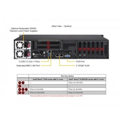 Сервер Supermicro SuperServer SYS-212B-LN2T Сервер Supermicro SuperServer SYS-212B-LN2T