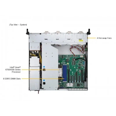 Сервер Supermicro SuperServer SYS-212B-LN2T Сервер Supermicro SuperServer SYS-212B-LN2T