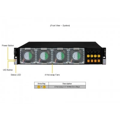 Серверная платформа Supermicro SYS-212B-N2T Серверная платформа Supermicro SYS-212B-N2T