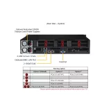 Серверная платформа Supermicro SYS-212B-N2T