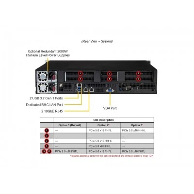 Серверная платформа Supermicro SYS-212B-N2T Серверная платформа Supermicro SYS-212B-N2T