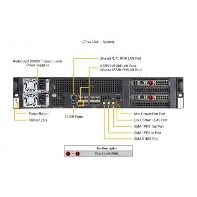 Сервер Supermicro SYS-212D-64C-FN8P Сервер Supermicro SYS-212D-64C-FN8P