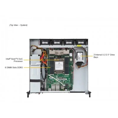 Сервер Supermicro SYS-212D-64C-FN8P Сервер Supermicro SYS-212D-64C-FN8P
