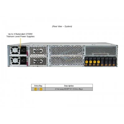 Сервер GPU Supermicro SYS-212GB-FNR (СУПЕРМИКРО) Сервер GPU Supermicro SYS-212GB-FNR (СУПЕРМИКРО)
