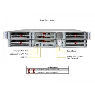 Сервер GPU Supermicro SYS-212GB-FNR (СУПЕРМИКРО) Сервер GPU Supermicro SYS-212GB-FNR (СУПЕРМИКРО)