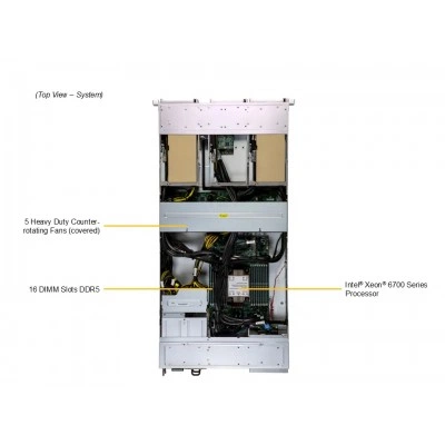 Сервер GPU Supermicro SYS-212GB-FNR (СУПЕРМИКРО) Сервер GPU Supermicro SYS-212GB-FNR (СУПЕРМИКРО)