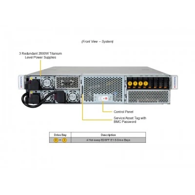 GPU-система Supermicro SYS-212GB-NR GPU-система Supermicro SYS-212GB-NR