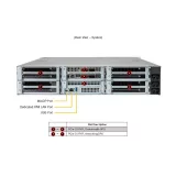 GPU-система Supermicro SYS-212GB-NR