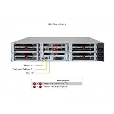 GPU-система Supermicro SYS-212GB-NR GPU-система Supermicro SYS-212GB-NR
