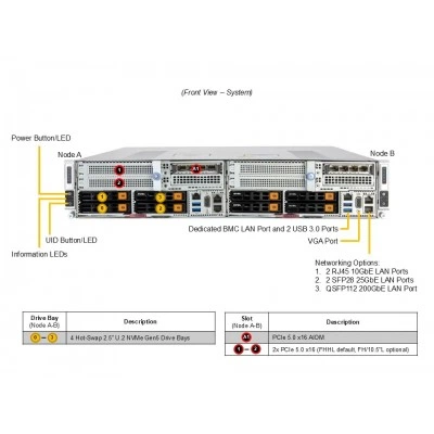 Сервер Supermicro SYS-212GT-DNAF Сервер Supermicro SYS-212GT-DNAF
