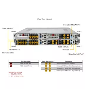Сервер Supermicro SYS-212GT-HNF (СУПЕРМИКРО) Сервер Supermicro SYS-212GT-HNF (СУПЕРМИКРО)