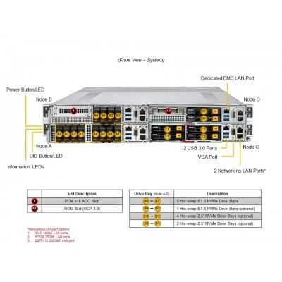 Сервер Supermicro SYS-212GT-HNF Сервер Supermicro SYS-212GT-HNF
