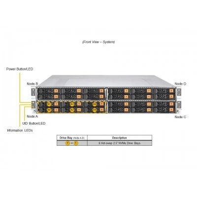 Сервер Supermicro SYS-212GT-HNR Сервер Supermicro SYS-212GT-HNR