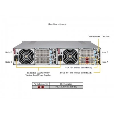 Сервер Supermicro SYS-212GT-HNR Сервер Supermicro SYS-212GT-HNR