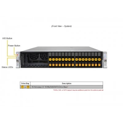 Сервер Supermicro SYS-212H-TN Сервер Supermicro SYS-212H-TN
