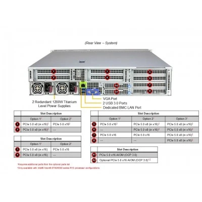 Сервер Supermicro SYS-212H-TN Сервер Supermicro SYS-212H-TN