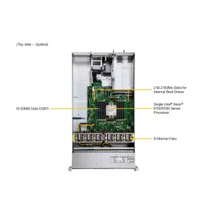 Сервер Supermicro SYS-212H-TN (СУПЕРМИКРО) Сервер Supermicro SYS-212H-TN (СУПЕРМИКРО)