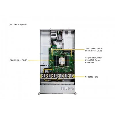 Сервер Supermicro SYS-212H-TN Сервер Supermicro SYS-212H-TN