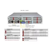 Сервер Supermicro SuperServer SYS-212HA-TN