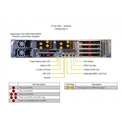 Сервер Supermicro SYS-212MT-FNR Сервер Supermicro SYS-212MT-FNR