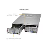 Сервер Supermicro SYS-220BT-DNC8R