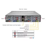 Сервер Supermicro SYS-220BT-DNC8R
