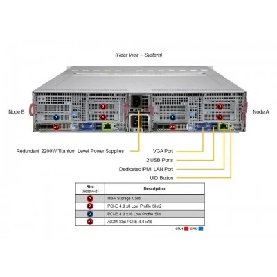 Сервер Supermicro SYS-220BT-DNC8R Сервер Supermicro SYS-220BT-DNC8R