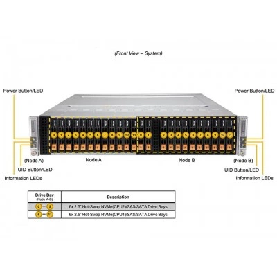 Сервер Supermicro SYS-220BT-DNC8R Сервер Supermicro SYS-220BT-DNC8R