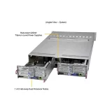 Серверная платформа Supermicro SYS-220BT-DNTR
