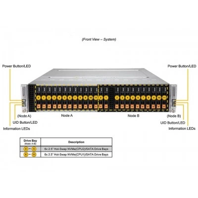 Серверная платформа Supermicro SYS-220BT-DNTR Серверная платформа Supermicro SYS-220BT-DNTR